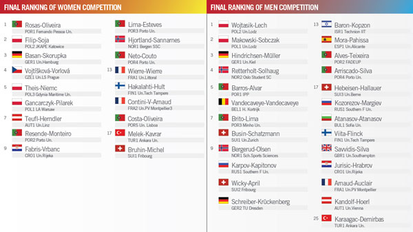 ranking final